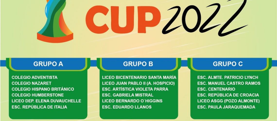 Gothia Iquique Cup 2022